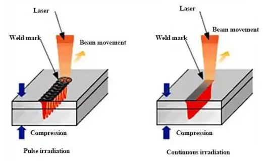 How Laser Power Affects Welding