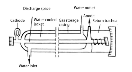 Understanding CO2 Lasers