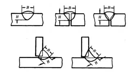 How Laser Power Affects Welding