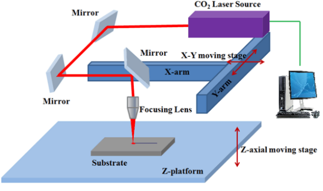 Laser Cutting Machine