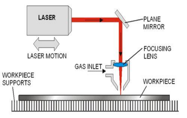 Laser Cutting Machine