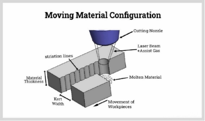 laser cutting machine