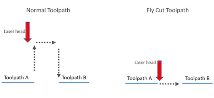 Fiber Metal Cutting