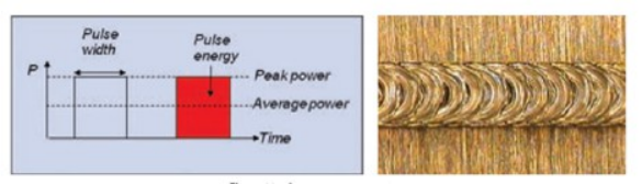 Continuous Wave or Pulsed?