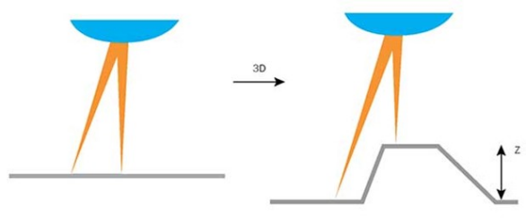 3D laser marking important