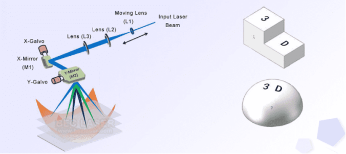 Laser Marking Machine